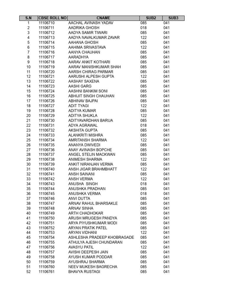 Cbse Roll No - Google Sheets | PDF