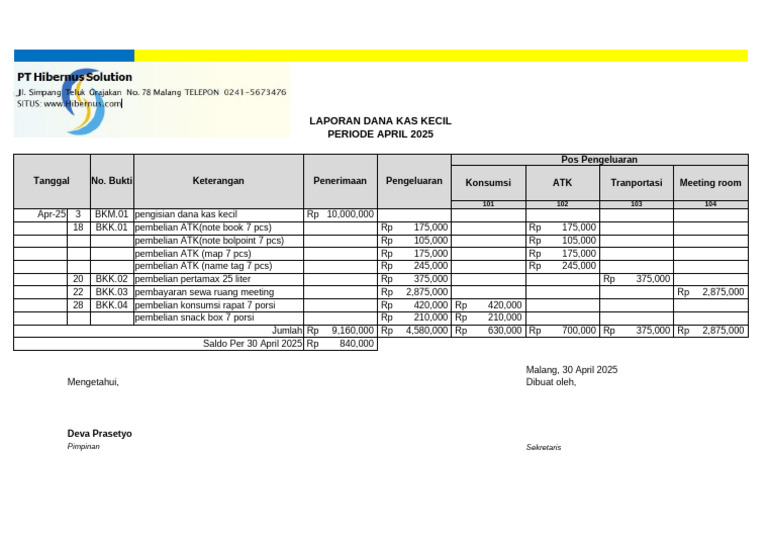 Format Laporan Dana Kas Kecil | PDF