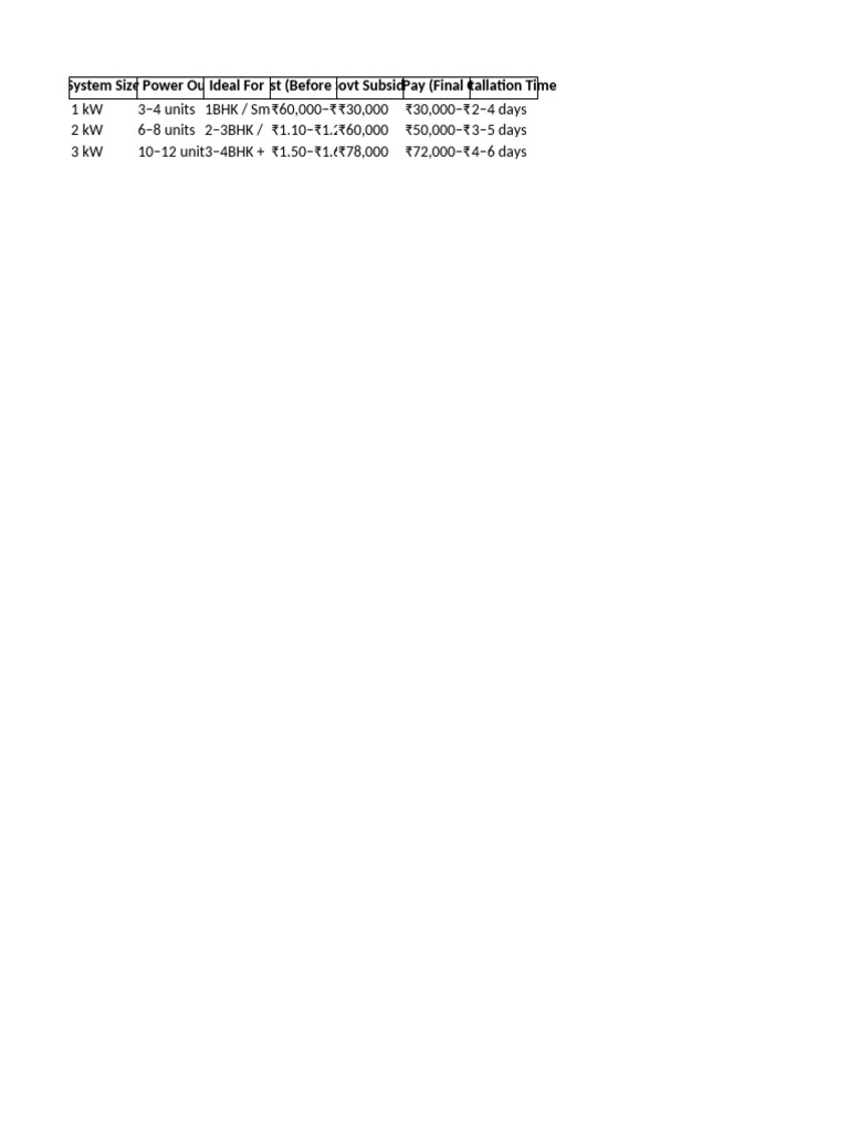 Jharkhand Solar Panel Subsidy Guide | PDF