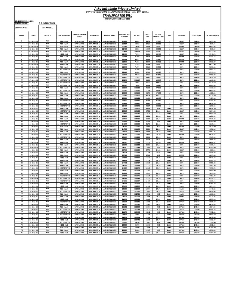 1291-MH 35 Aj TR-9 | PDF