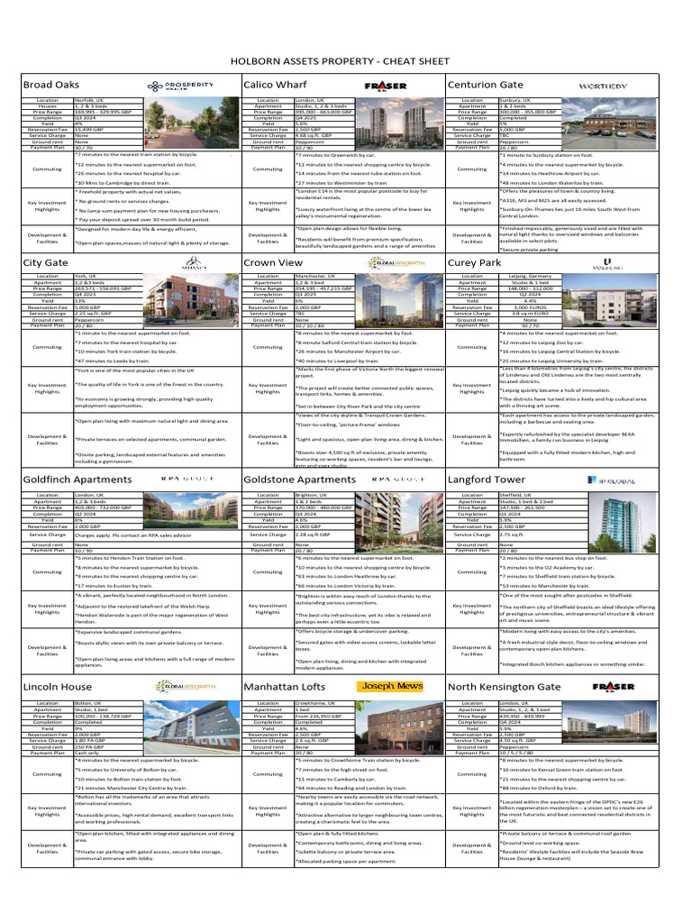 Holborn and Camberly Property Overview | PDF | Apartment | Fee