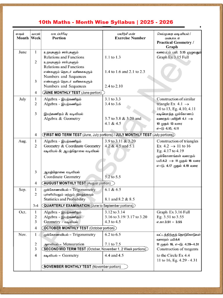 10th Maths New Syllabus 2025 2026 PDF Download | PDF