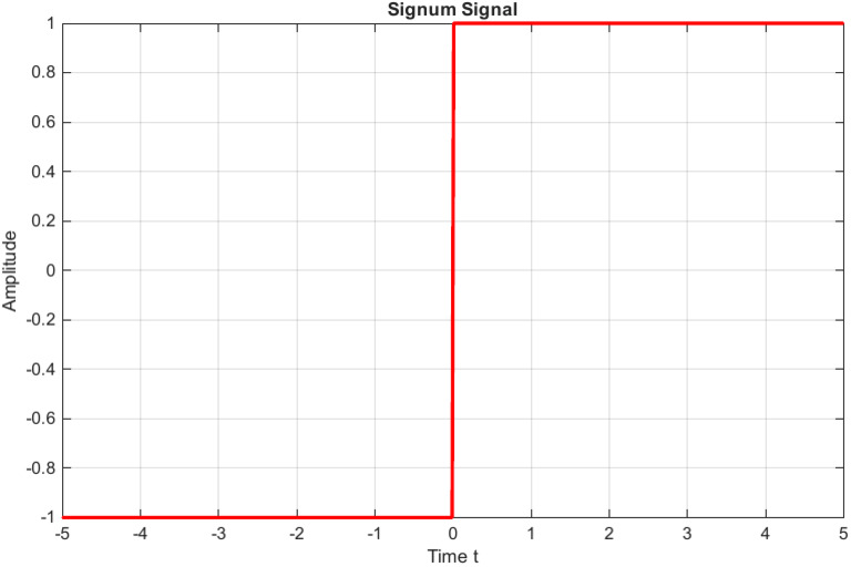 Signum Signal | PDF