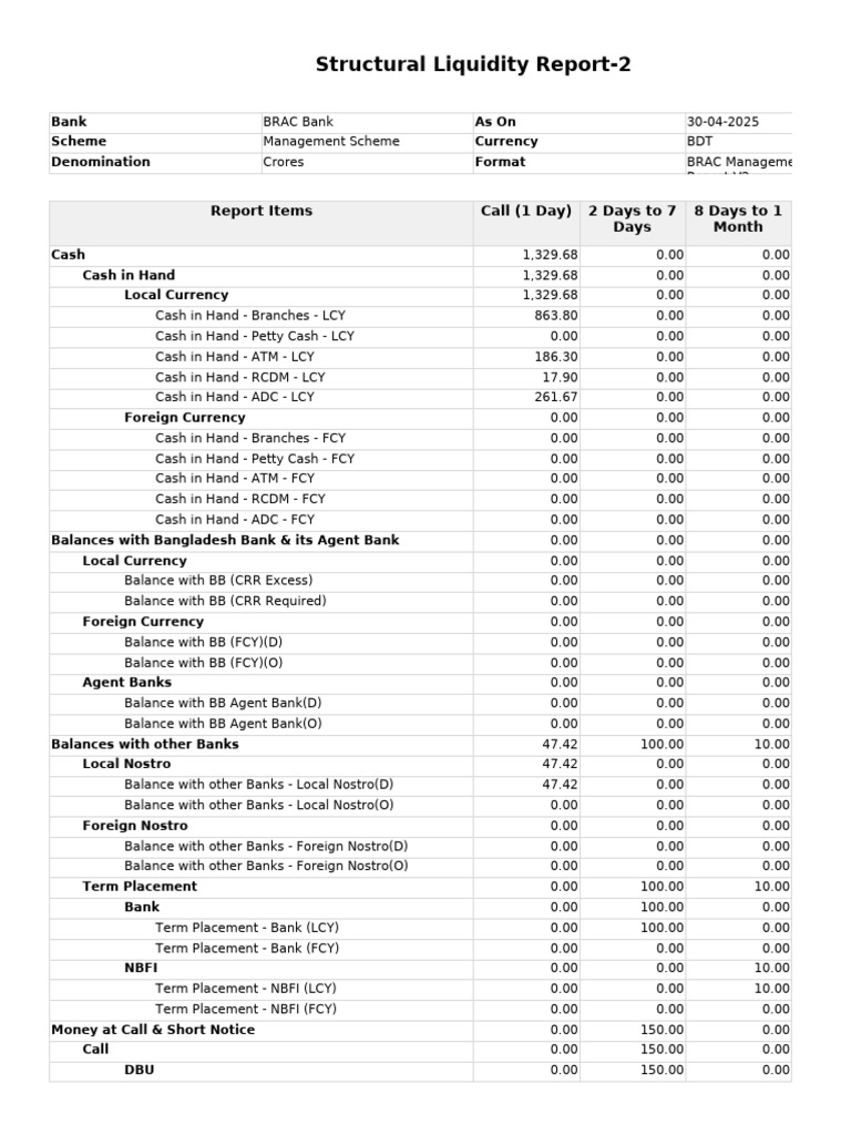 BRAC Bank Structural Liquidity Report | PDF | Preferred Stock | Taxes