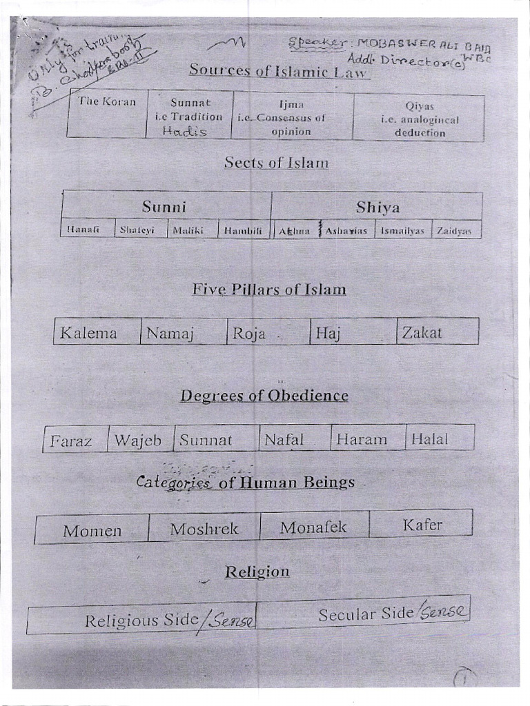 Islamic Law of Inheritance | PDF
