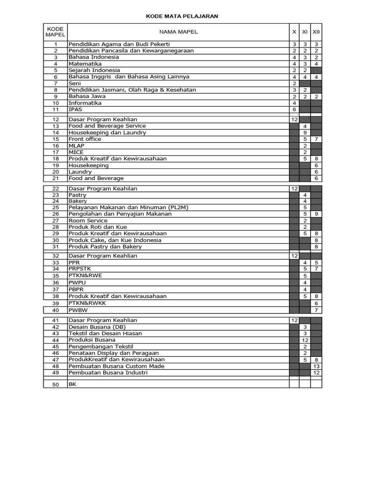 Kode Mapel Dan Guru | PDF
