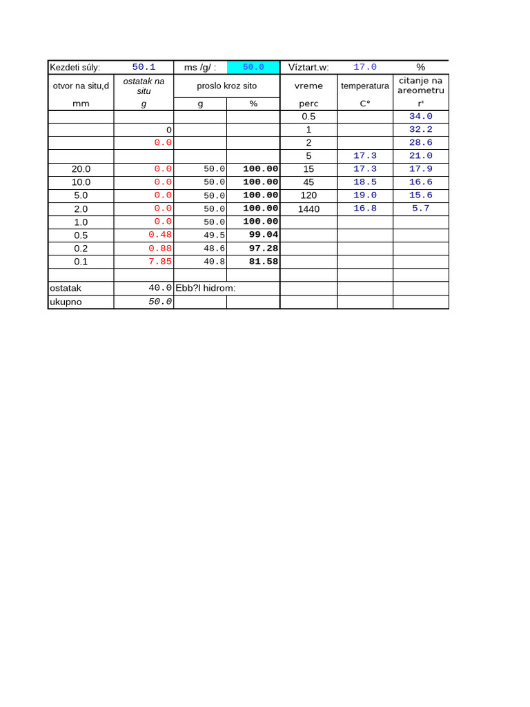 Prilog 10 SJ1 Gran Krive | PDF