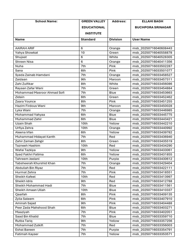 Math Genius Participant List | PDF