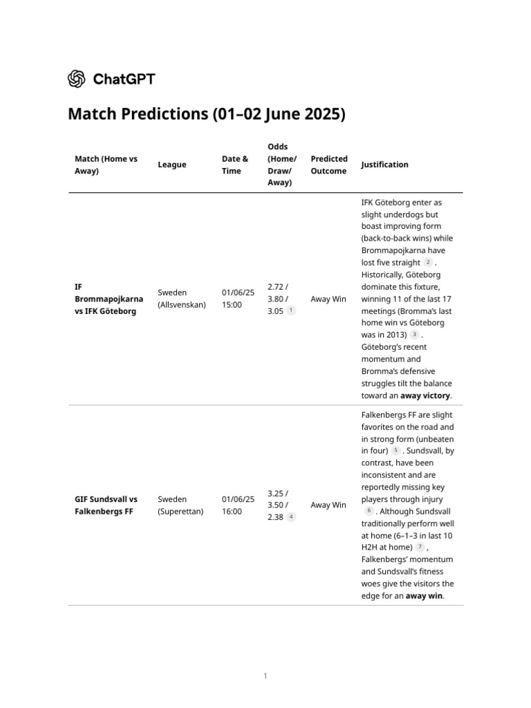 Match Predictions for June 1, 2025 | PDF | Odds | Sports
