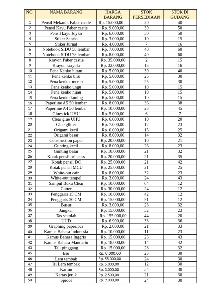 Daftar Barang Kenko dan Stok | PDF