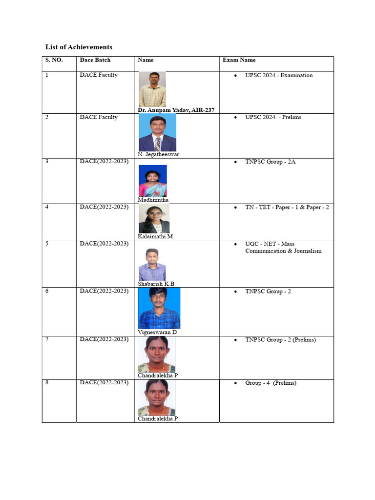 DACE Achievements in UPSC and TNPSC Exams | PDF | Student Assessment ...