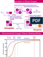 Quaternary Protein