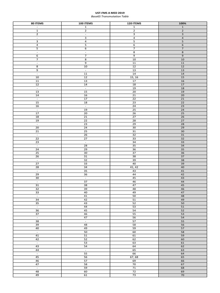 Table de Transmutation Base65 | PDF