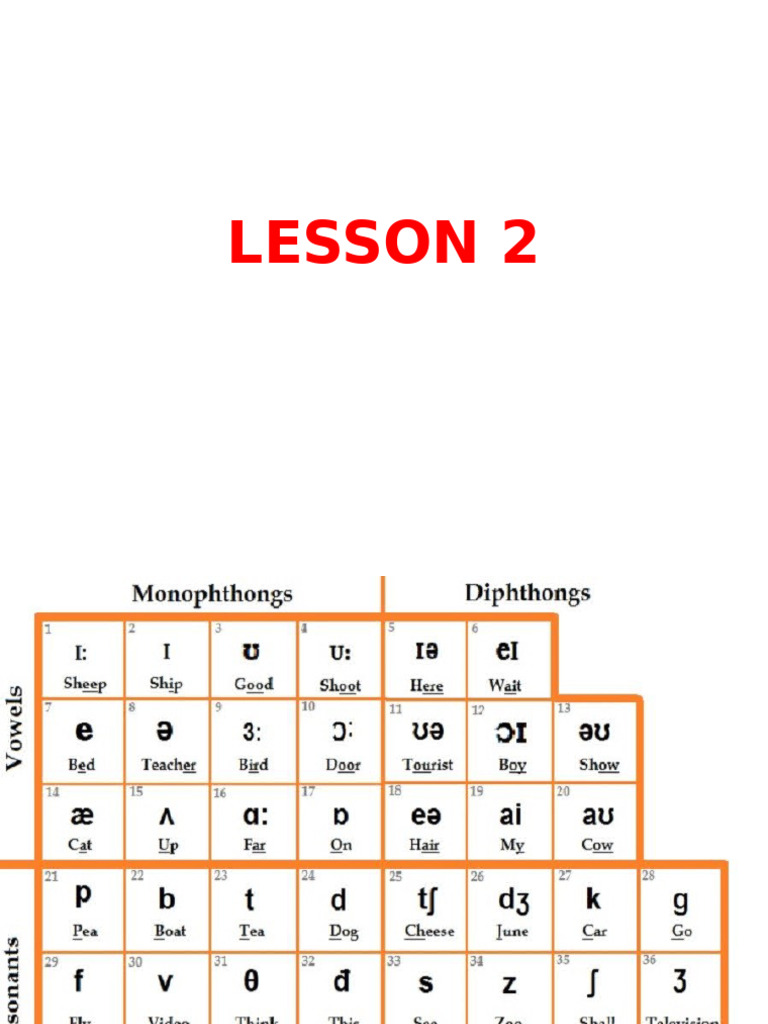 Lesson 2 | PDF