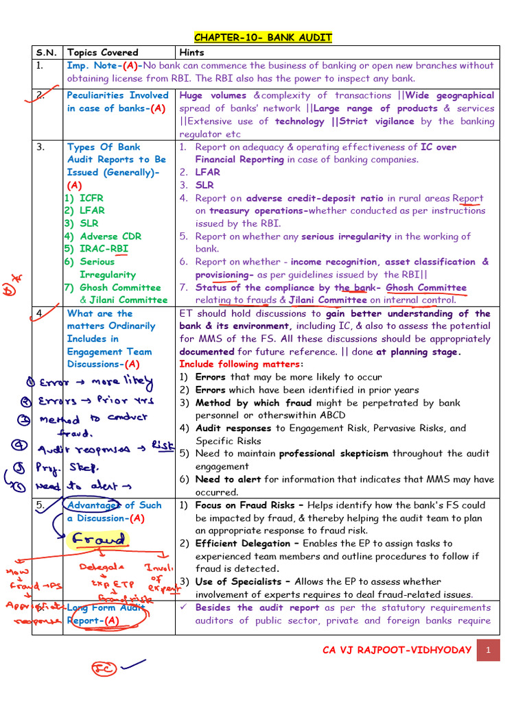 Bank Audit Essentials and Reports Guide | PDF | Mortgage Law | Loans