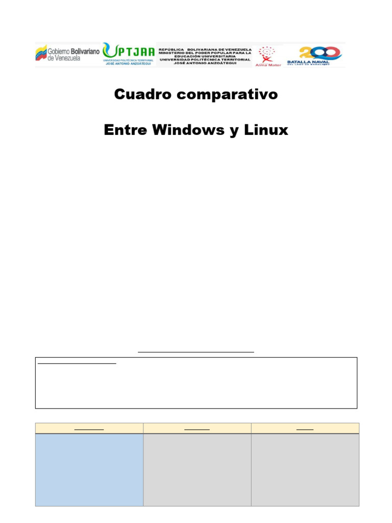 Comparativa entre Windows y Linux | PDF | Microsoft Windows | Sistema ...