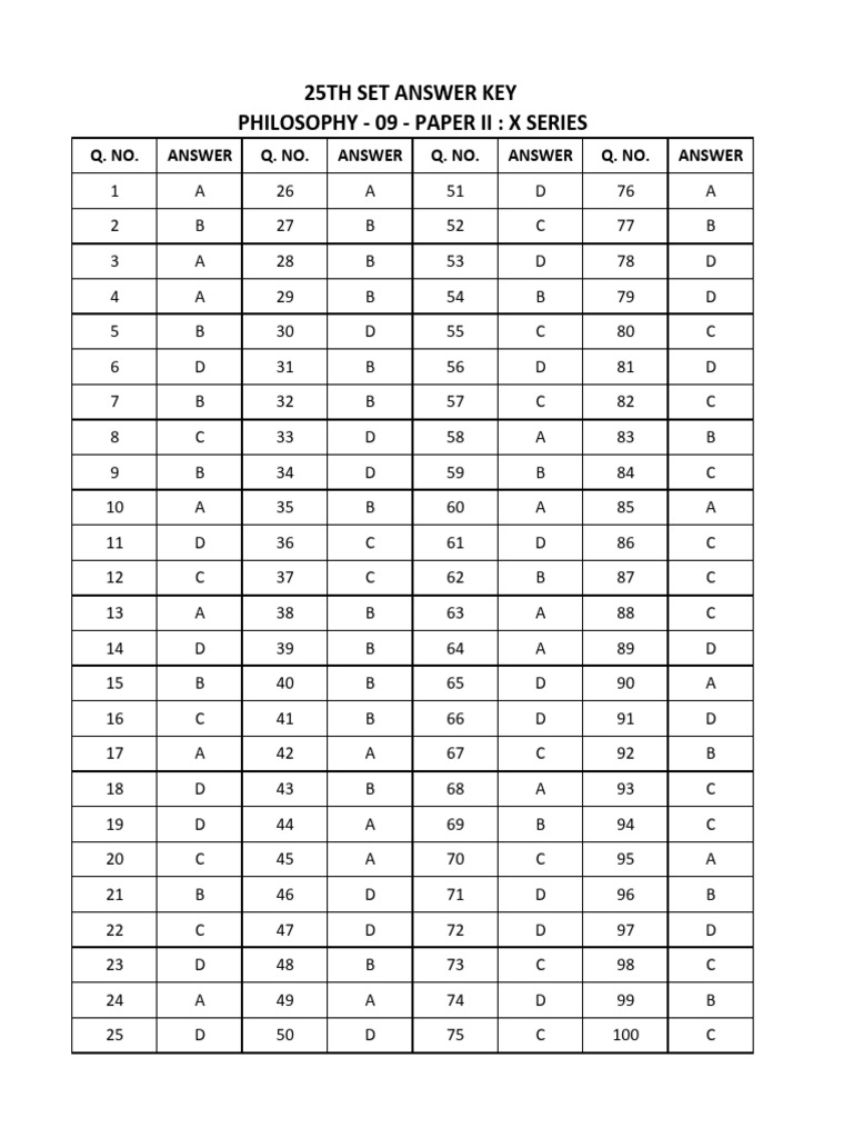 Philosophy Paper II Answer Key | PDF