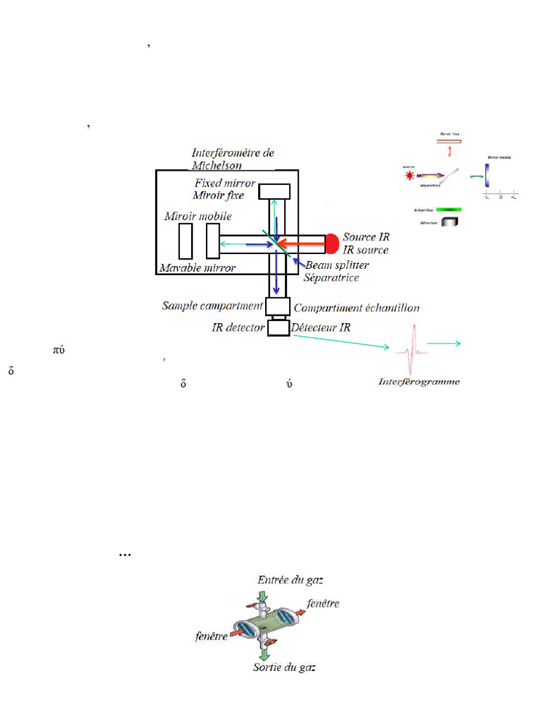Ir Instrumentation | PDF | Spectroscopie infrarouge | Sciences physiques