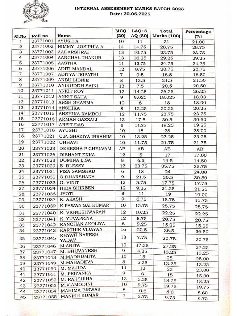 Internal Assessment Marks 2023 | PDF