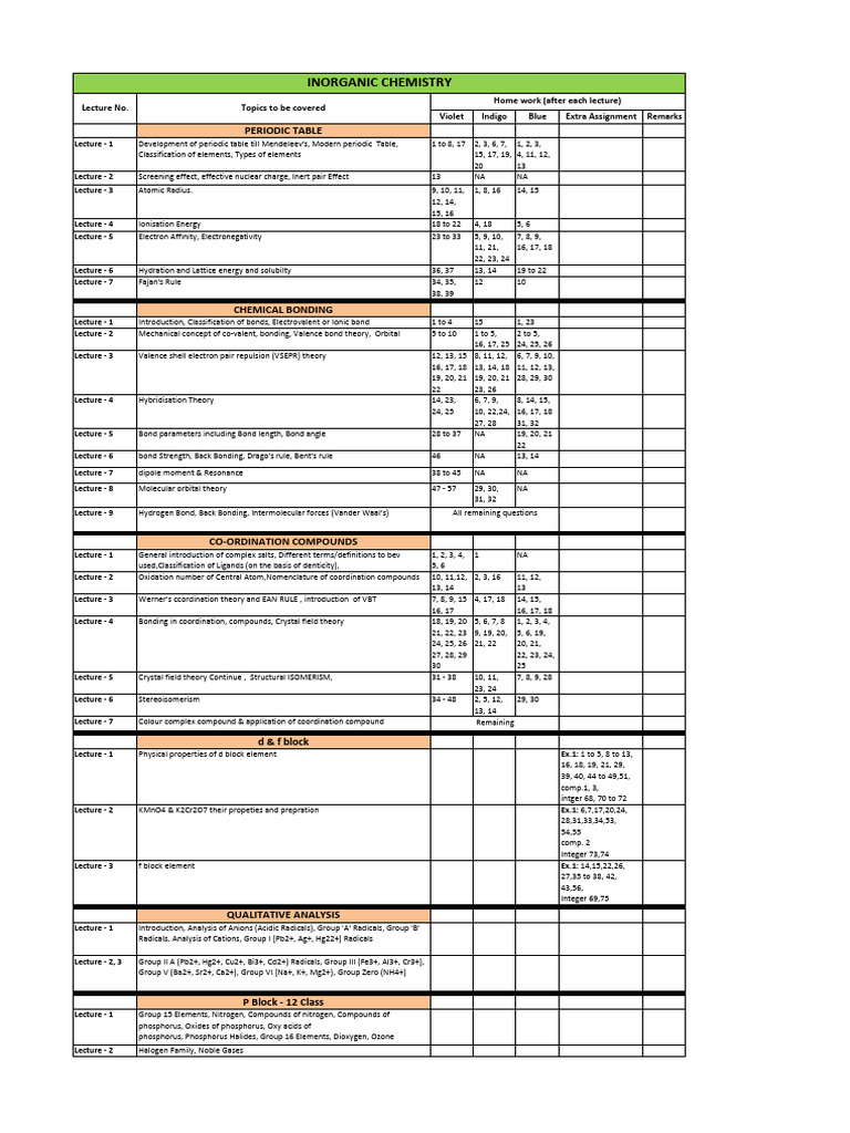 Comprehensive Chemistry Lecture Notes | PDF | Chemical Equilibrium ...