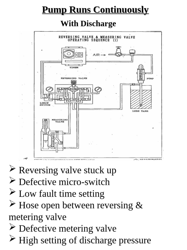 Troubleshooting Continuous Pump Issues | PDF