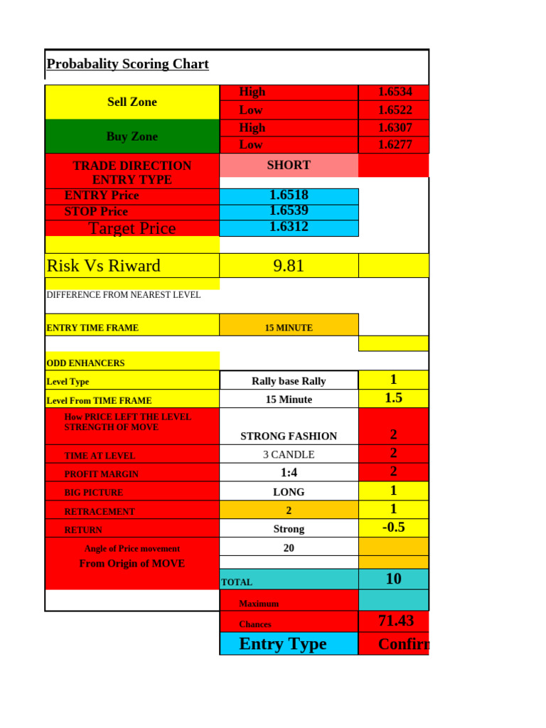 Probablity Scoring | PDF | Prices | Private Sector