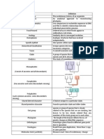 Vocab List Ani