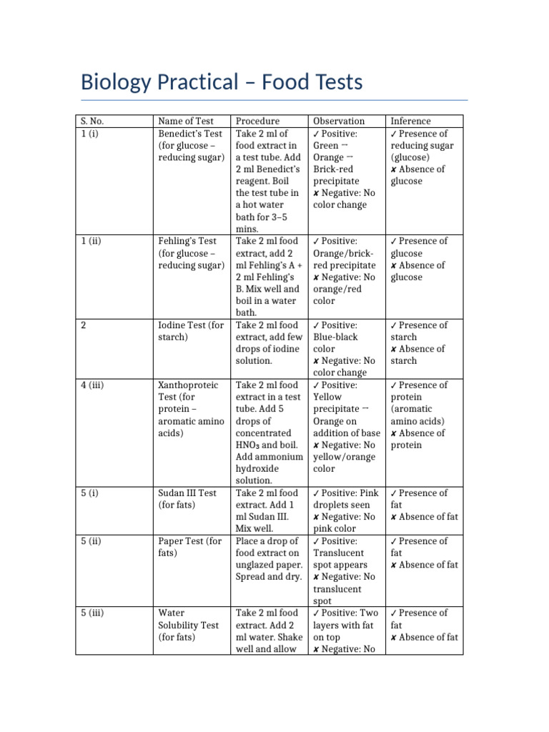Food Tests in Biology Practical | PDF | Glucose | Chemistry