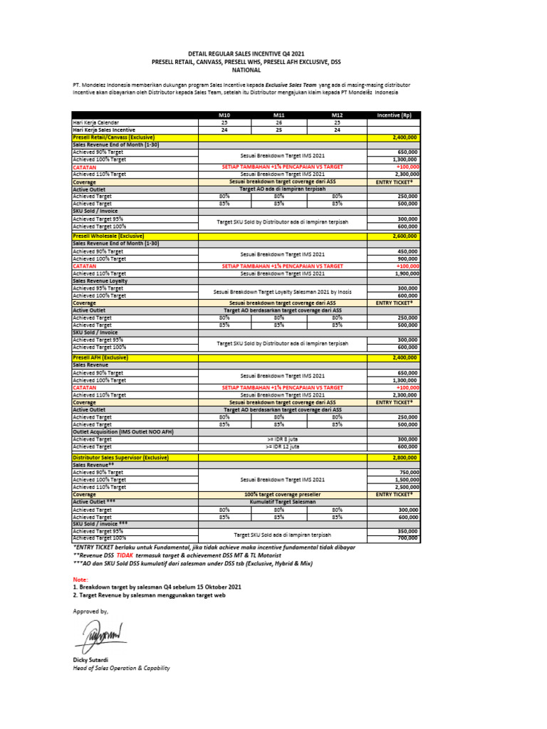 Q4 2021 Sales Incentive Details | PDF