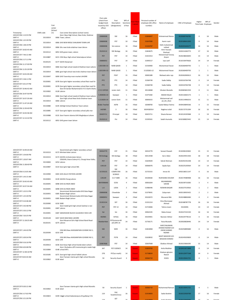 Wrong Entries of Teaching and Non Teaching Data | PDF