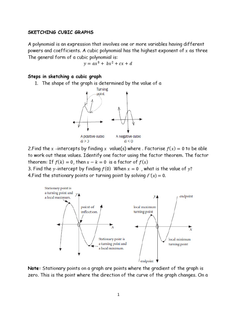 Steps to Sketch a Cubic Graph | PDF | Polynomial | Applied Mathematics