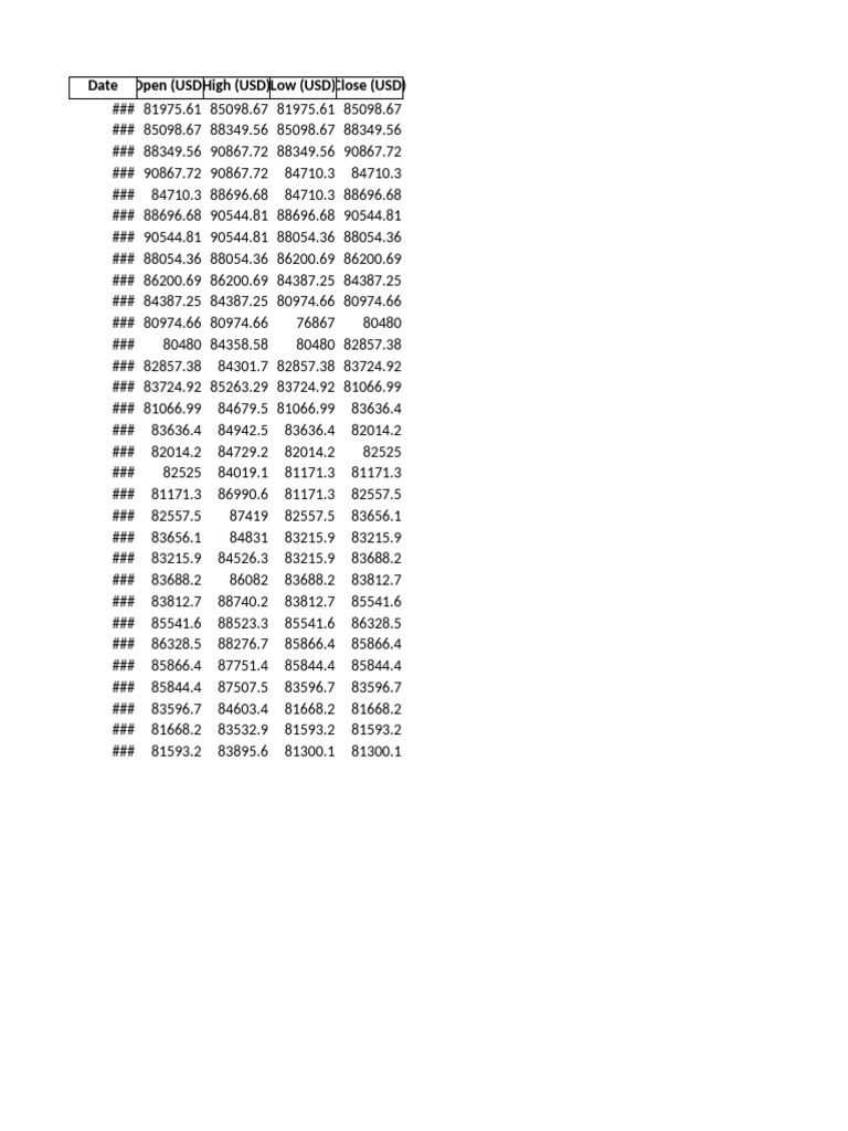 BTC March 2025 OHLC | PDF