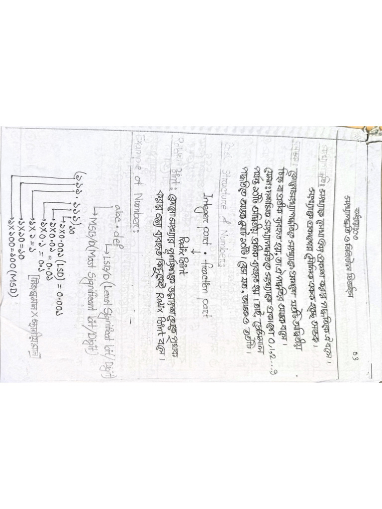 ICT Third Chapter Full Note (Rockib Sir) | PDF