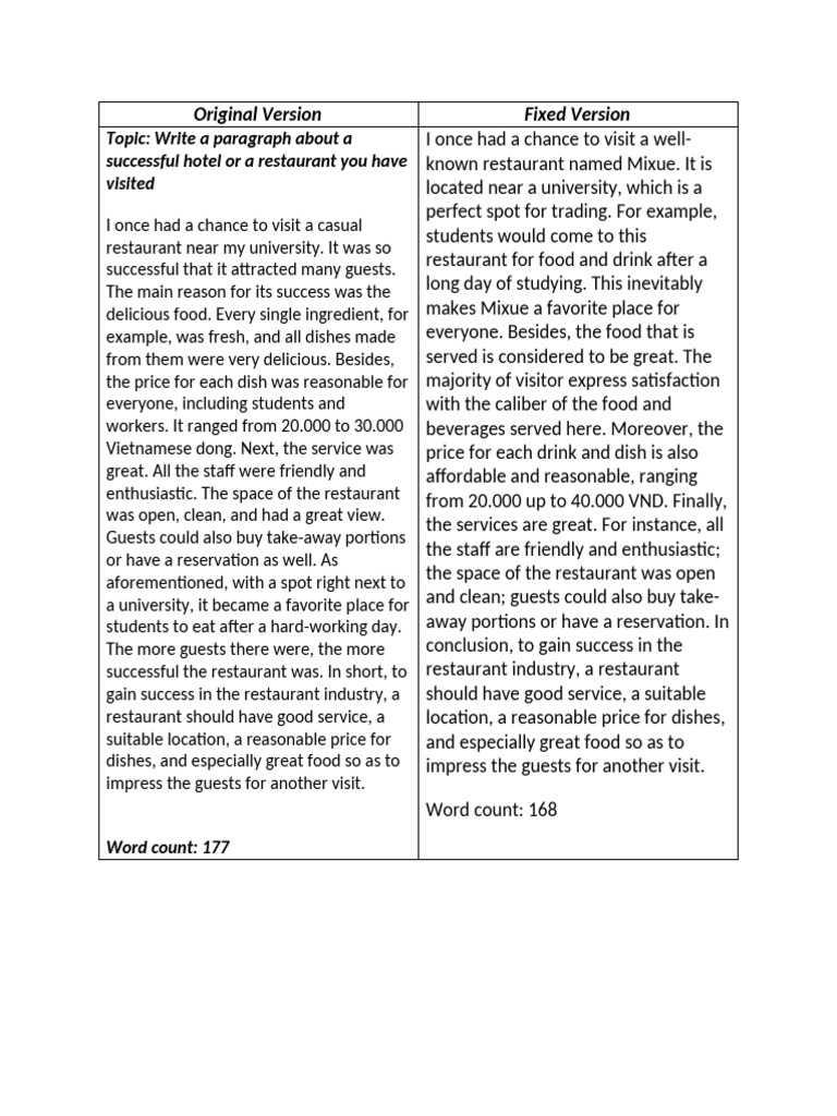 Topic Write A Paragraph About A Successful Hotel or A Restaurant You ...