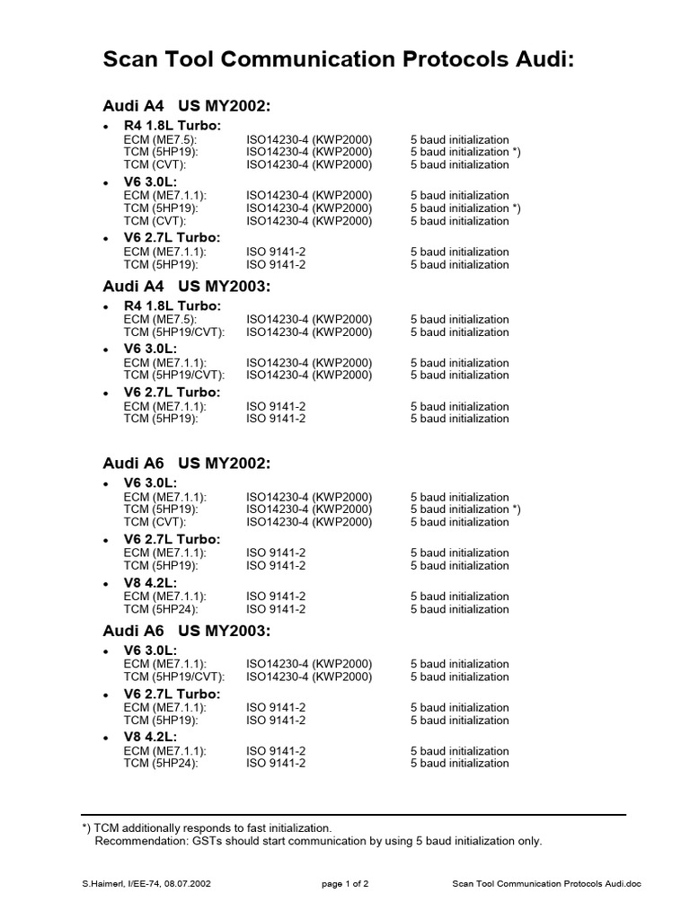 2scan Tool Communication Protocols Audi | PDF | Audi | Land Vehicles