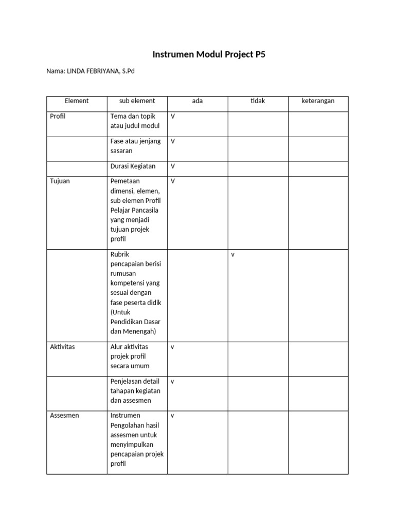 Modul Project P5 untuk Profil Pelajar | PDF