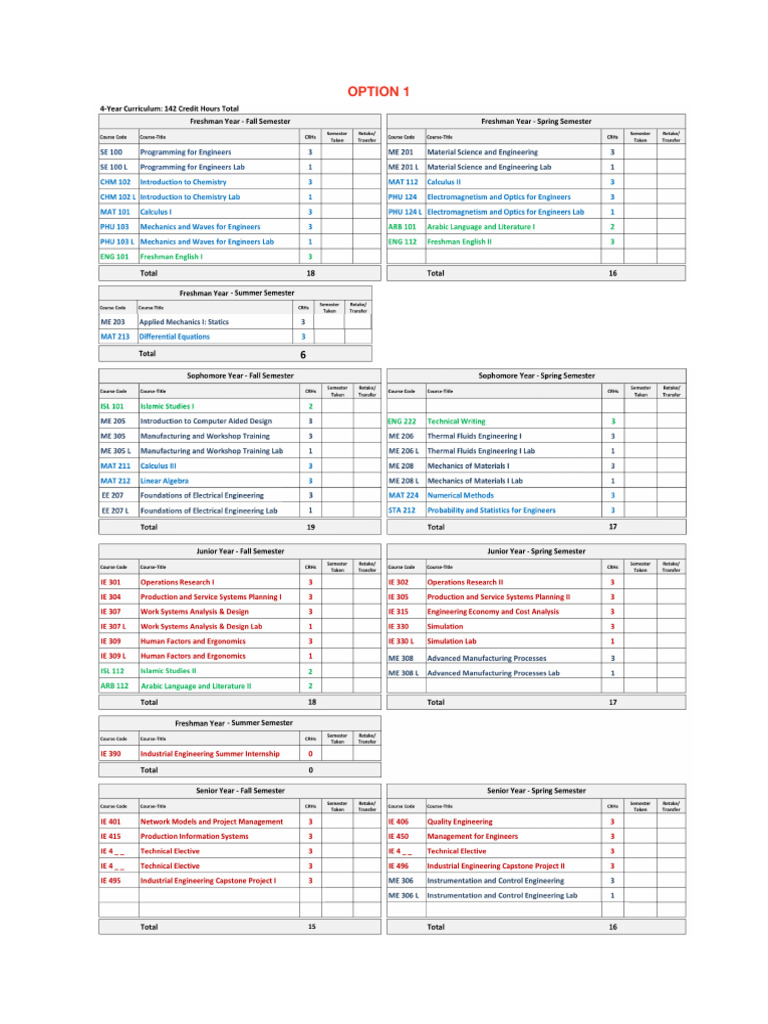 Study Plan | PDF