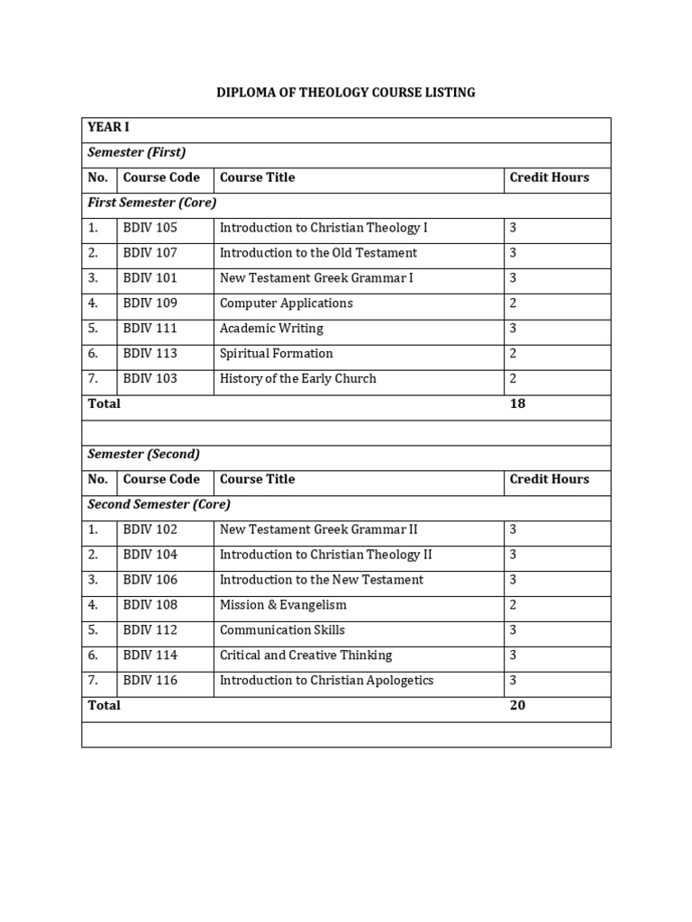 Diploma of Theology Course Overview | PDF | Theology | Course Credit