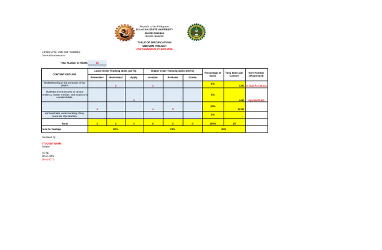 TOS Sample Assessment and Eval | PDF | Mean