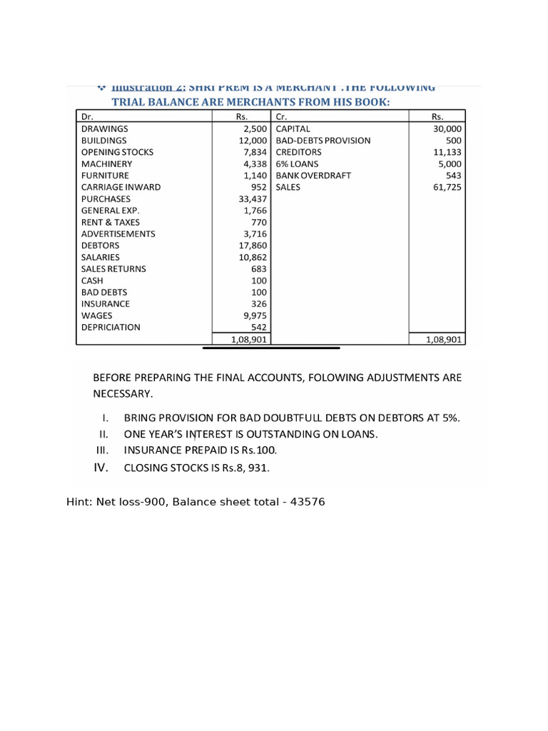 Final Accounts of Company | PDF
