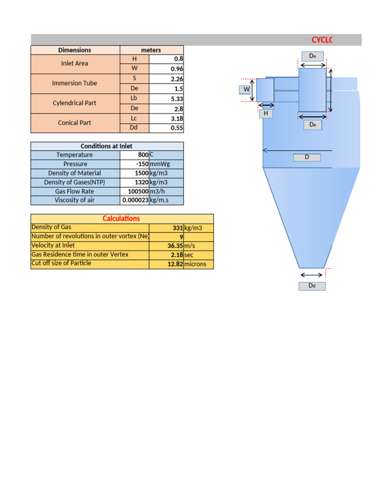 Cyclone Efficiency Calculation Overview | PDF