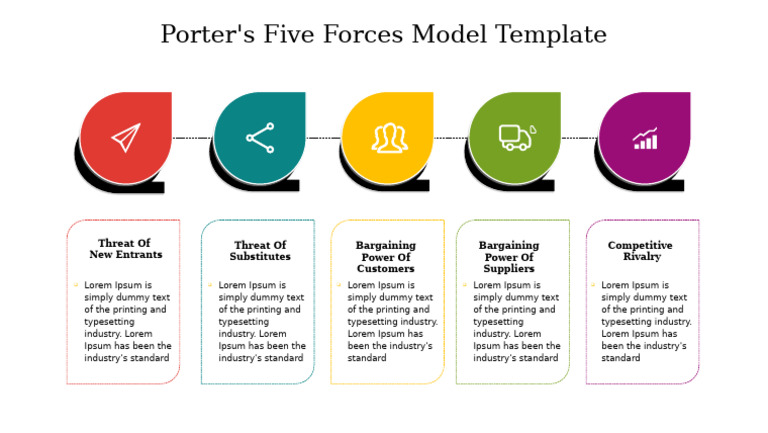 Porter's Five Forces Model Template | PDF