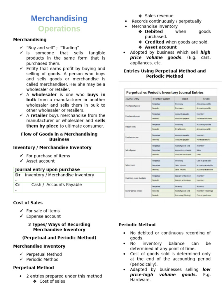 Understanding Merchandising Operations | PDF | Debits And Credits | Bad ...