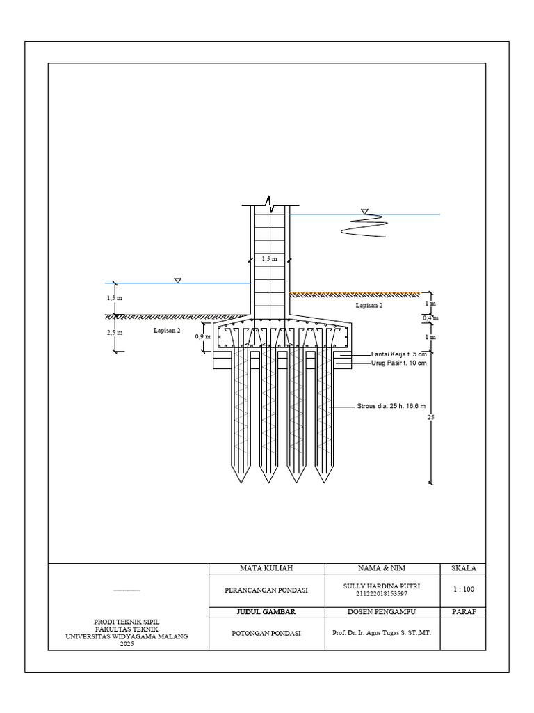 Desain Pondasi Teknik Sipil UWG | PDF
