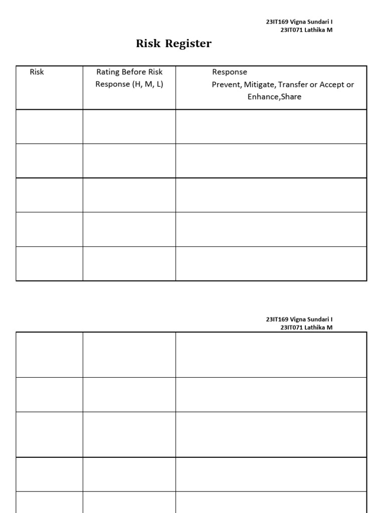 Risk Register for Smart Blinds Project | PDF