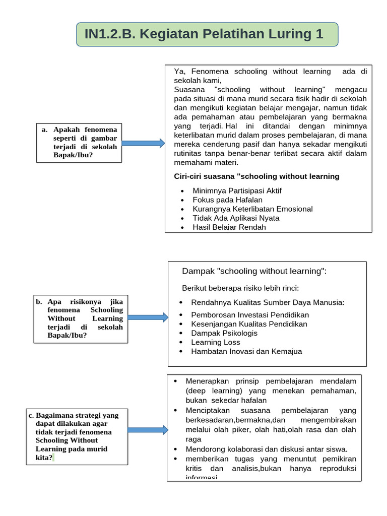 Strategi Atasi Schooling Without Learning | PDF