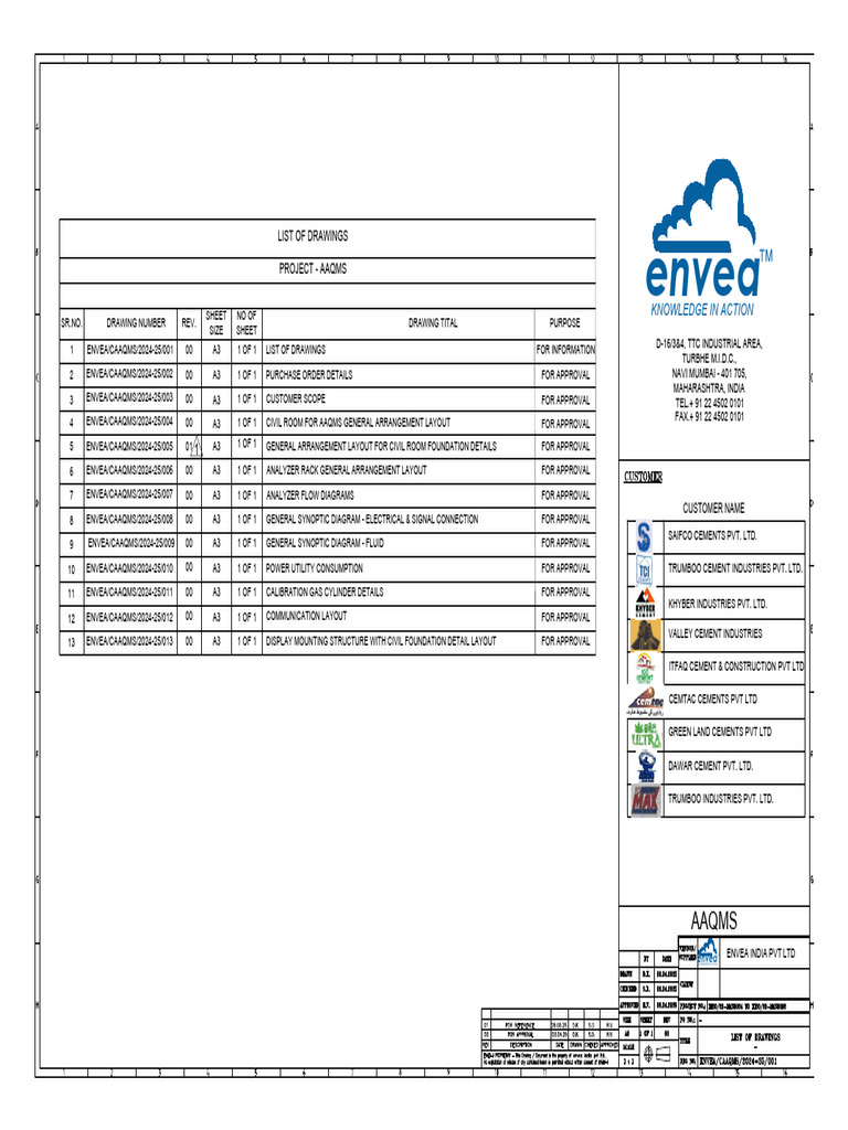 AAQMS Project Drawings and Details | PDF | Roof | Materials