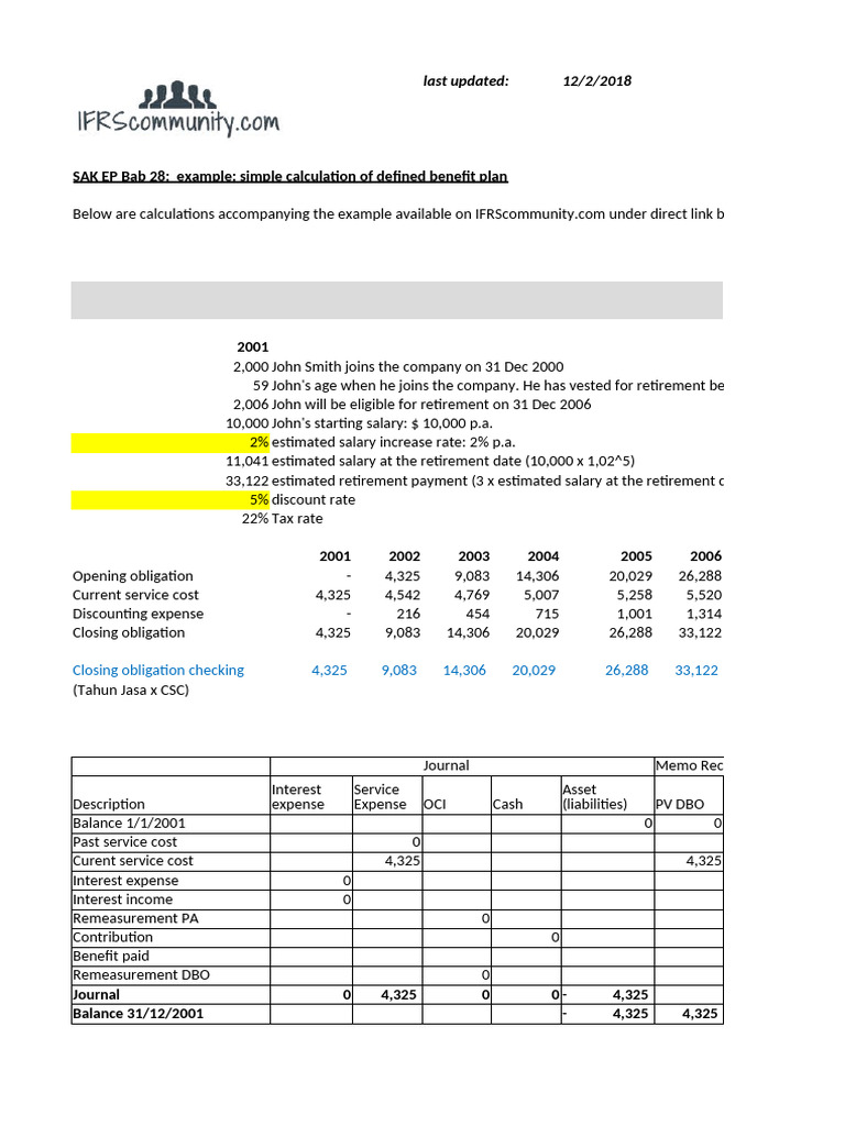Defined Benefit Plan Calculation Example | PDF | Expense | Defined ...