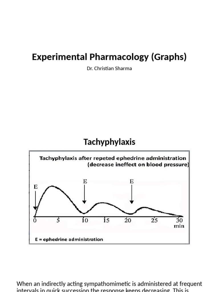 Experimental Pharmacology (Graphs) | PDF