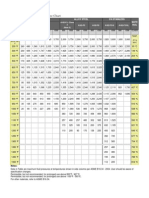 PR Temp Chart For Valve